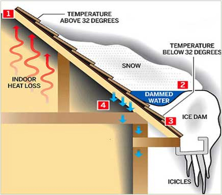 Edmonton Ice Dam Removal